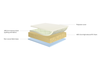 Diagram memory care mattress