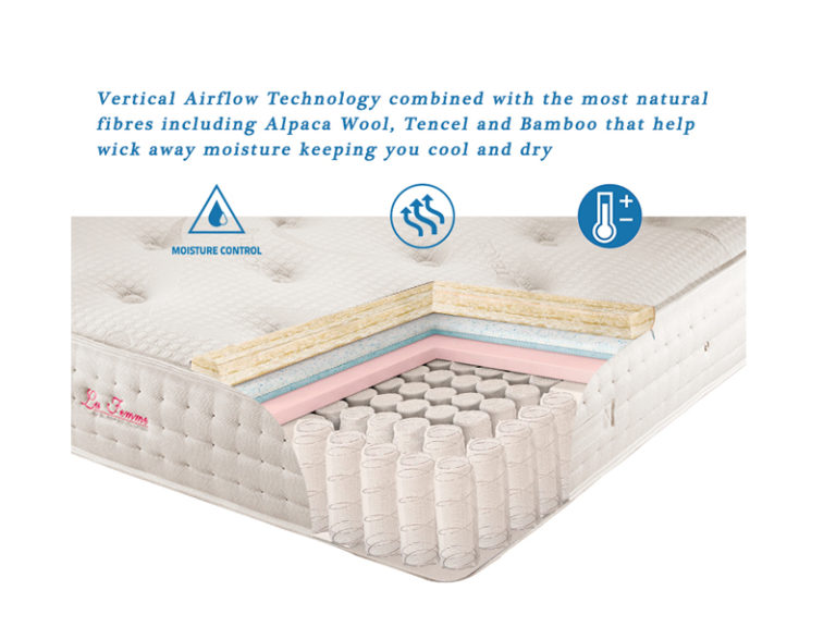 La Femme Cooling Menopause Mattress Bristol Beds Divan beds, pine
